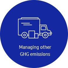 Μια εικόνα για τη διαχείριση των εκπομπών GHG σε άλλες φάσεις