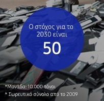 Το ακόλουθο infographic δείχνει τους στόχους χρήσης ανακυκλωμένου πλαστικού και τον συνολικό ανακτημένο όγκο από το 2009. Ο στόχος για το 2030 είναι 500.000 τόνοι.