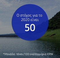 Το ακόλουθο infographic δείχνει τους στόχους έντασης χρήσης ανακυκλωμένου νερού, με κανονικοποίηση ανά μονάδα KRW. Ο σωρευτικός στόχος για το 2020 είναι 50 τόνοι/100 εκατομμύρια KRW.