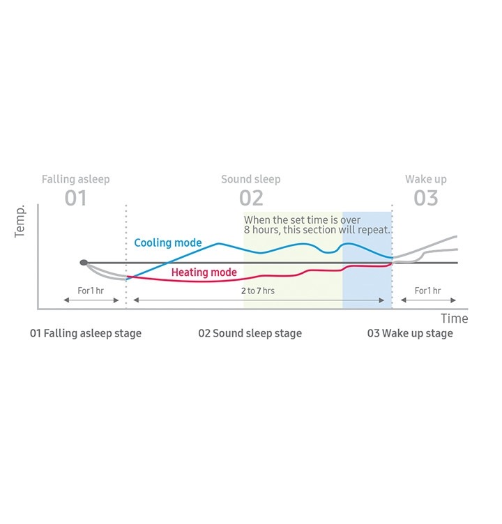 Συστήματα Kλιματισμού Samsung Κλιματιστικό Samsung Wind-Free™
