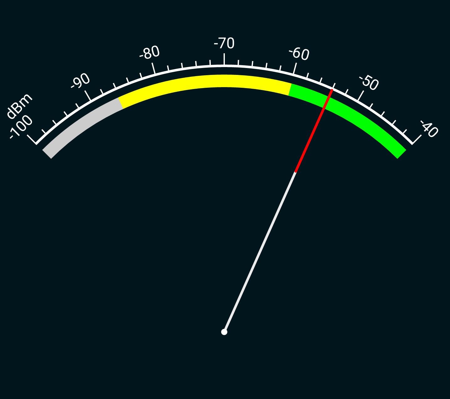WiFi Sppedometer WiFi Sppedometer