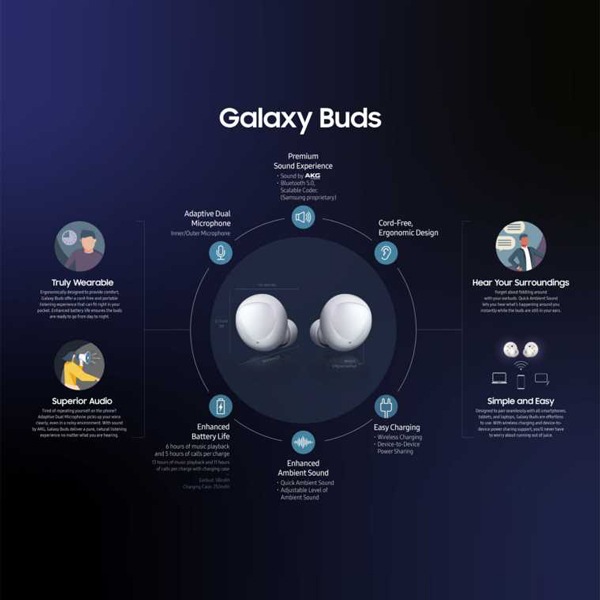 Samsung Wearables