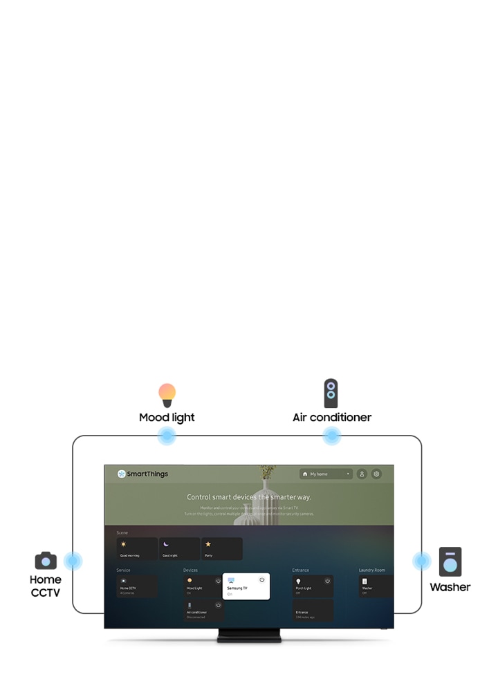 A 2020 QLED TV turned on with the smartthings dashboard showing all spaces of the house with connected devices such as a mood light, a air conditioner and a Samsung TV as connected devices. Home CCTV is as a service and porch light is in the entrance and washer is in the laundry room.
