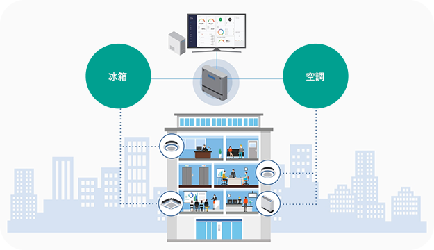 IoT application example on global worksite