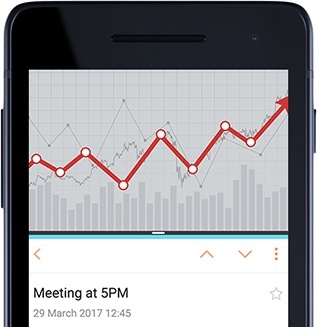 Big display for superior multitasking
