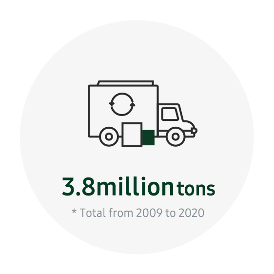 Waste product collected globally