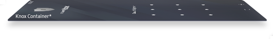 An image displaying Knox’s MULTI-LAYERED SECURITY, showing representations of each security level, including Knox Container, SE for Android, IMA, Secure Boot & Trusted Boot and Hardware Root of Trust, all shown layered over a device