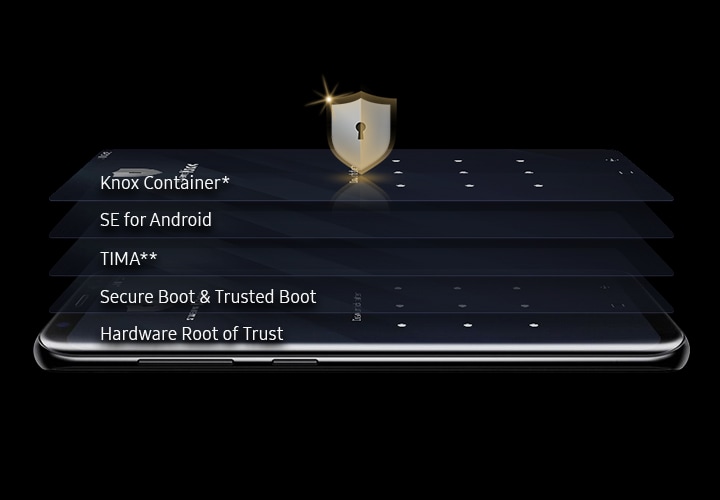 An image displaying Knox’s MULTI-LAYERED SECURITY, showing representations of each security level, including Knox Container, SE for Android, IMA, Secure Boot & Trusted Boot and Hardware Root of Trust, all shown layered over a device