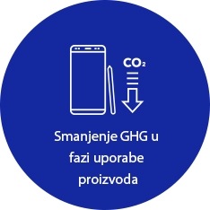 Ikona za smanjenje emisije stakleničkih plinova u fazi upotrebe proizvoda