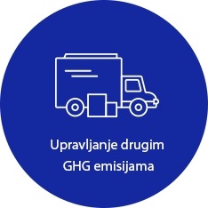 Ikona za upravljanje emisijama stakleničkih plinova u ostalim fazama