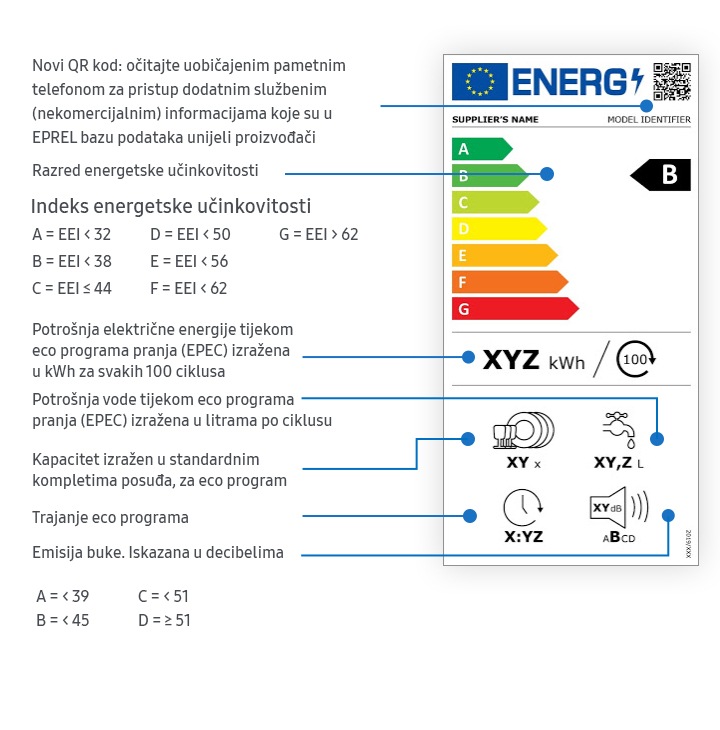 New 2021 energy rating label for a dishwasher New 2021 energy rating label for a dishwasher