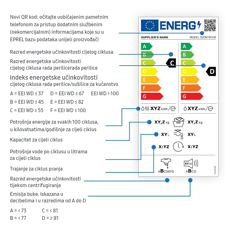 New 2021 energy rating label for a washer dryer New 2021 energy rating label for a washer dryer