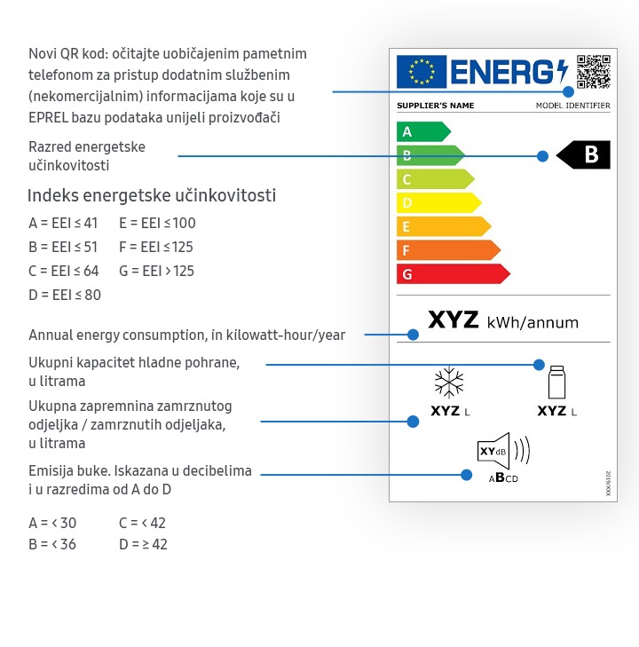 New 2021 energy rating label for a fridge New 2021 energy rating label for a fridge
