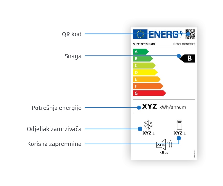 Image of the new energy label ratings, with symbols that will include information on factors such as reparability, recyclability, maintenance, re-usability, upgrades and waste handling of appliances Image of the new energy label ratings, with symbols that will include information on factors such as reparability, recyclability, maintenance, re-usability, upgrades and waste handling of appliances