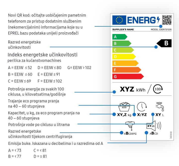 New 2021 energy rating label for a washing machine New 2021 energy rating label for a washing machine