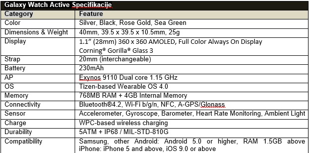 Galaxy Watch Active Specifikacije Galaxy Watch Active Specifikacije