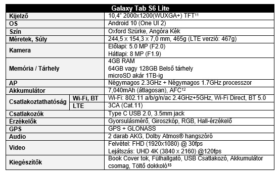 Samsung Galaxy Tab S6 Lite termék specifikációk Samsung Galaxy Tab S6 Lite termék specifikációk