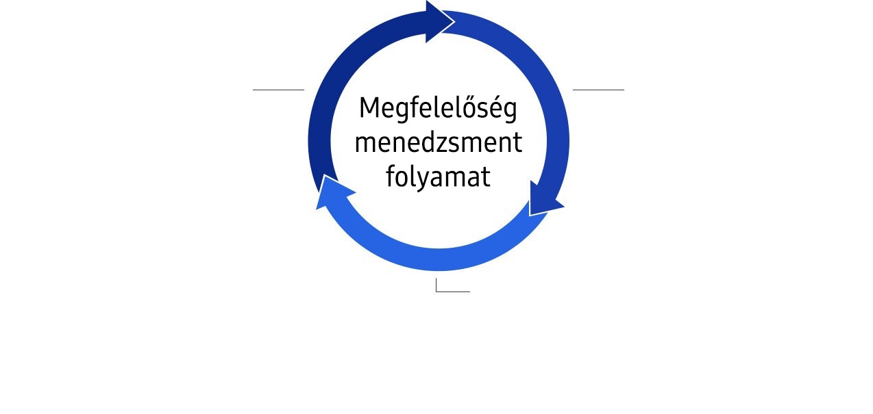 Ez a kép a cím és a folyamat magyarázatára szolgáló infografika.