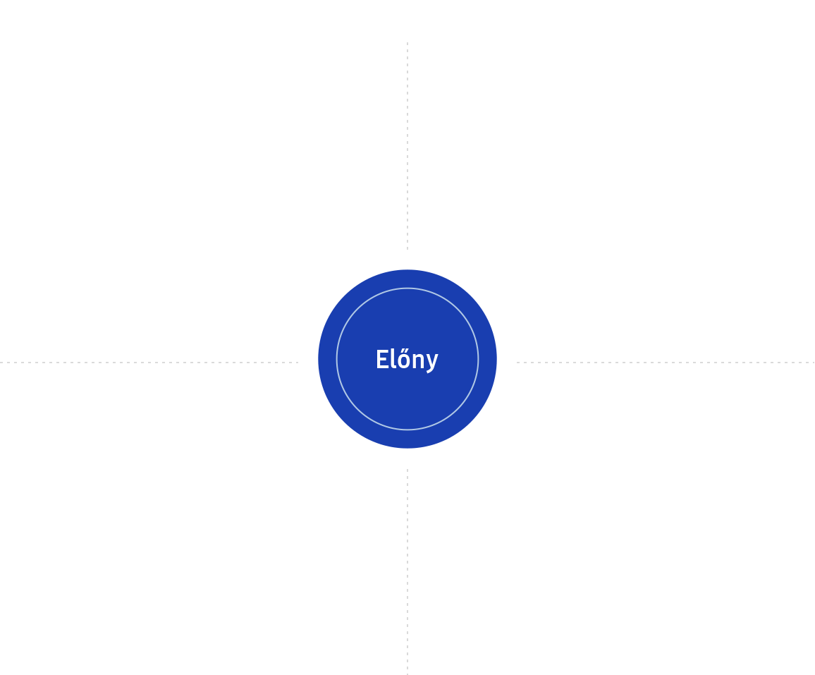 Előny