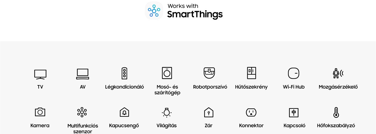 Egy „Works with SmartThings” logót és a SmartThings alkalmazással használható különböző eszközök, pl. TV, AV, klíma, robotporszívó, hűtő, Wi-Fi hub, mozgásérzékelő, fényképező, multifunkciós érzékelő, ajtócsengő, villanykörte, zár, konnektor, villanykapcsoló/fényerő-szabályozó és termosztát ikonját mutató kép.