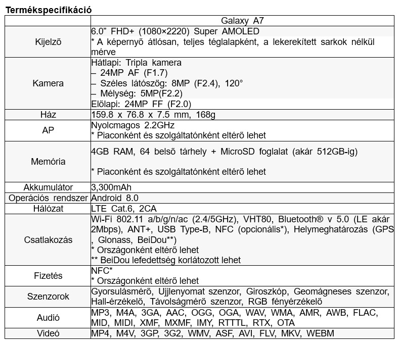 Samsung Galaxy A7 specifikációk Samsung Galaxy A7 specifikációk