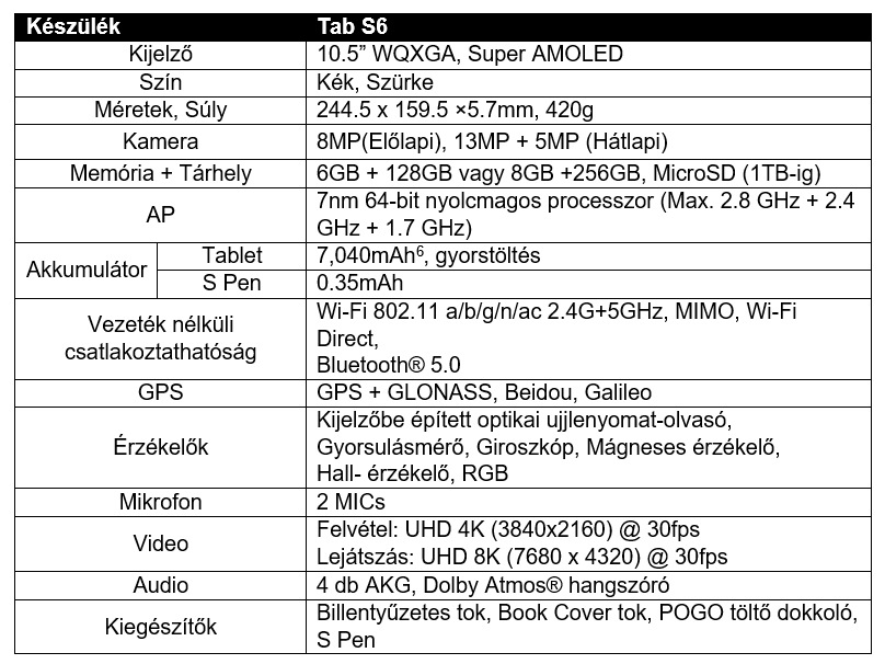 Samsung Galaxy Tab S6 specifikációk Samsung Galaxy Tab S6 specifikációk
