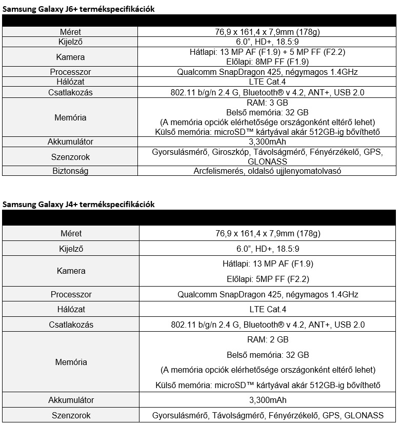 Samsung Galaxy J4+ és J6+ okostelefon specifikációk Samsung Galaxy J4+ és J6+ okostelefon specifikációk
