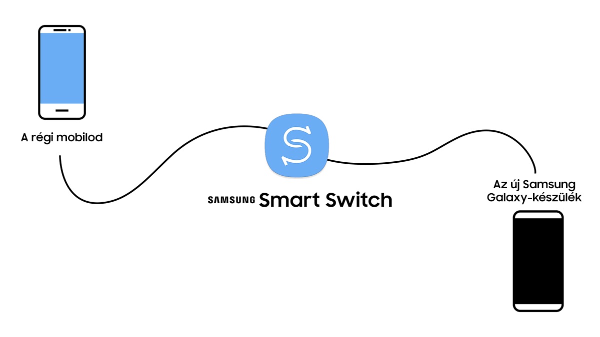 Samsung Smart Switch Samsung Smart Switch