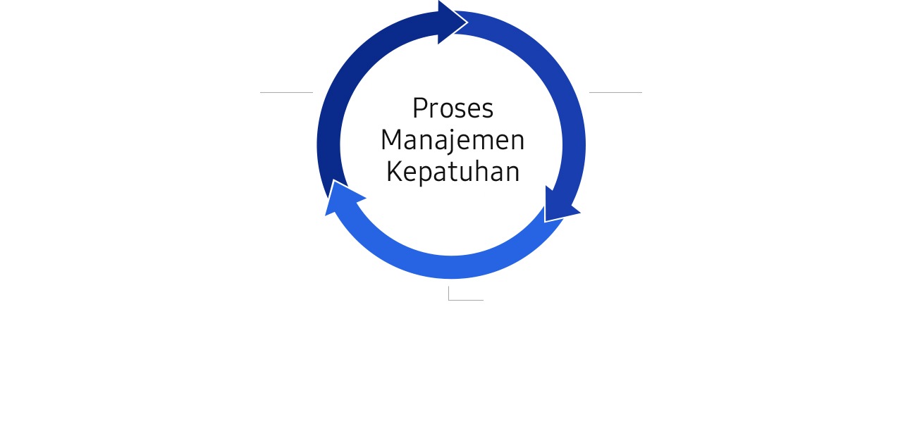 Gambar ini adalah penjelasan judul infografi dan prosesnya.