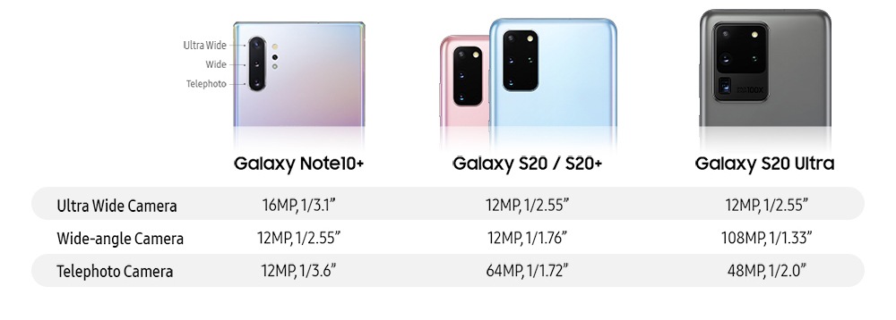 Galaxy S20 - Specification