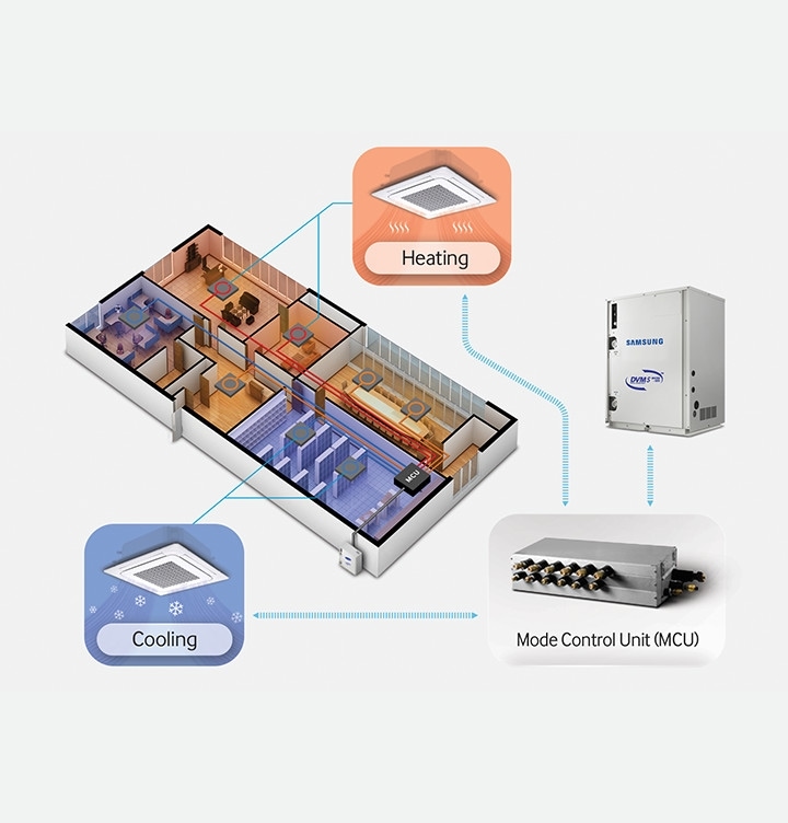 Samsung Air Conditioner Climate Air Care Accessories