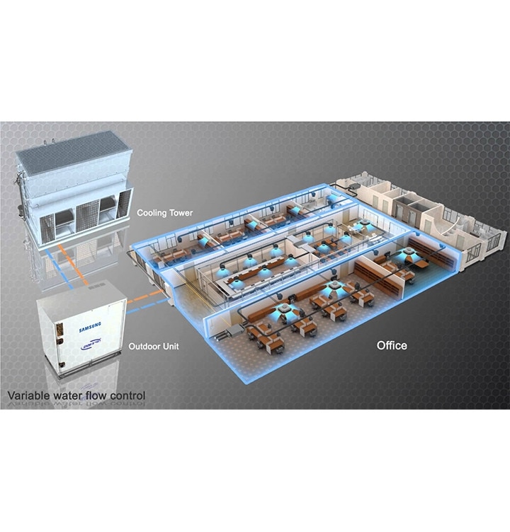 Samsung Air Conditioner Climate Air Care VRF DVM S Water