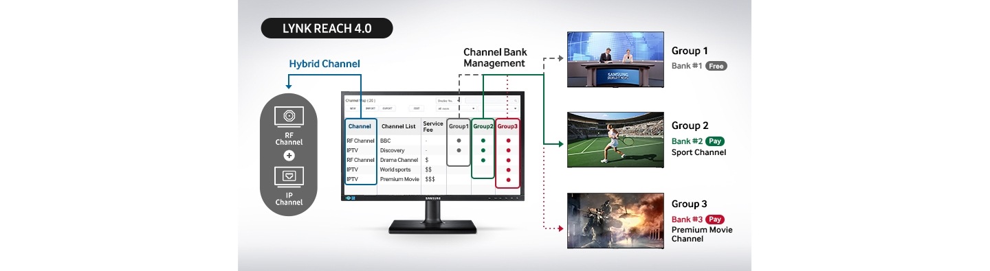 Maximize Guest Access to Entertainment and Information