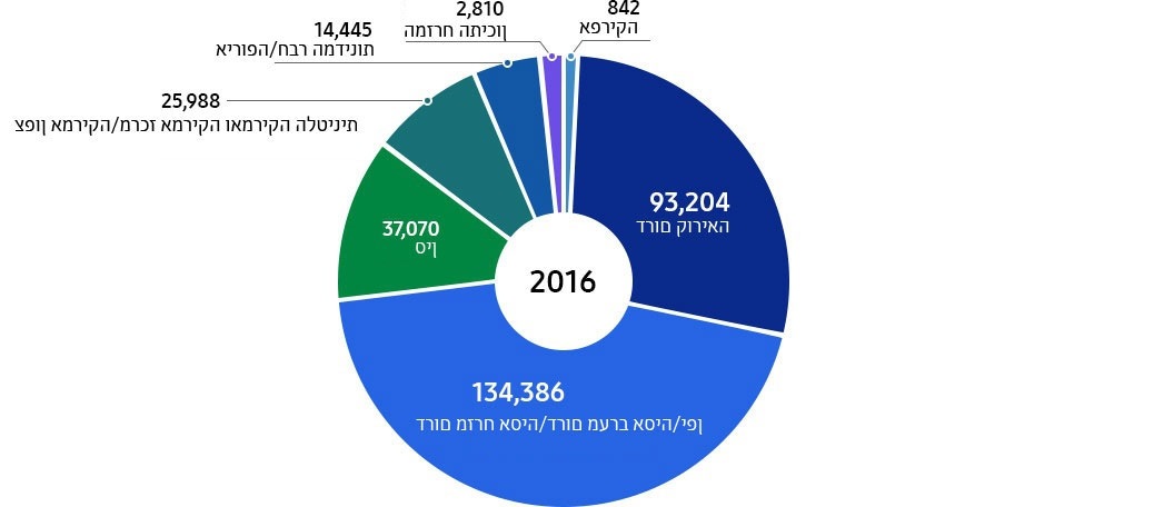 לא רלוונטי
