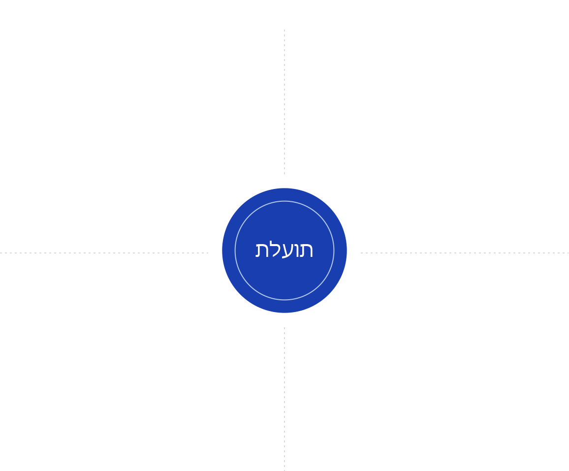 תועלת