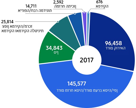 לא רלוונטי