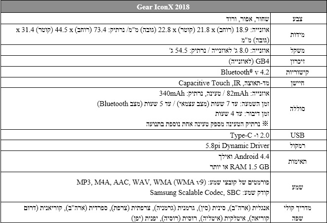 האביזרים הלבישים החדשים והמשופרים של סמסונג – Gear Sport, Gear Fit2 Pro, Gear Icon X: משלבים את המיטב בטכנולוגיה חכמה, כושר ובריאות האביזרים הלבישים החדשים והמשופרים של סמסונג – Gear Sport, Gear Fit2 Pro, Gear Icon X: משלבים את המיטב בטכנולוגיה חכמה, כושר ובריאות