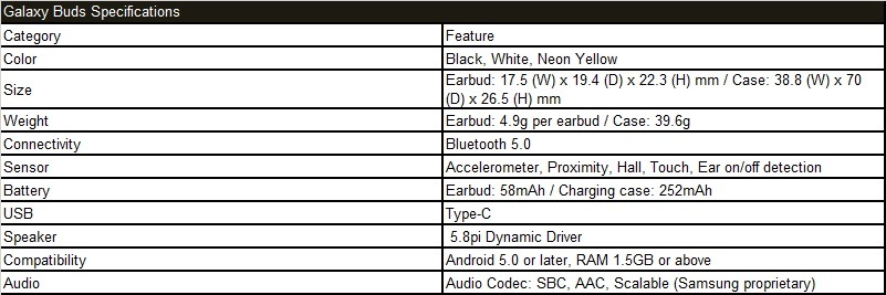 Galaxy Buds Specifications Galaxy Buds Specifications