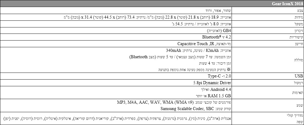 האביזרים הלבישים החדשים והמשופרים של סמסונג – Gear Sport, Gear Fit2 Pro, Gear Icon X: האביזרים הלבישים החדשים והמשופרים של סמסונג – Gear Sport, Gear Fit2 Pro, Gear Icon X: