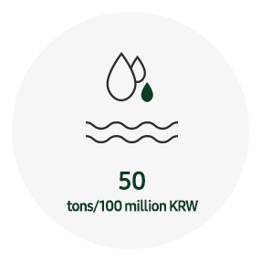 This infographic contains 2020 KPI: Eco-management. It aims to reduce 250,000,000 tons of greenhouse gases in cumulative quantity from 2009 to 2020 in product use phase.