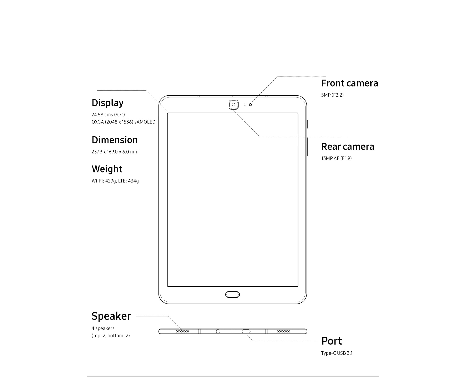 samsung tab s3 screen size