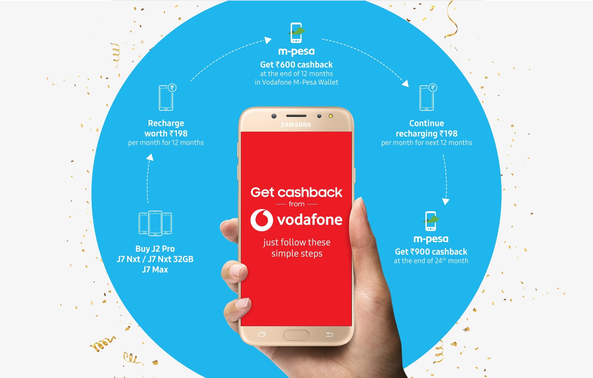 Vodafone Cashback with Samsung Smartohone How to Avail Cashback with Vodafone Prepaid