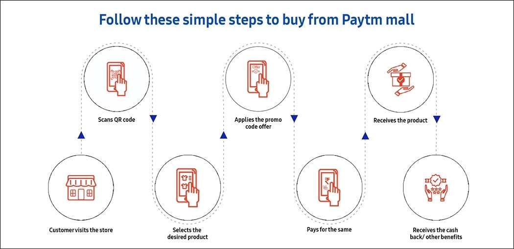 Steps to buy from Paytm Mall Steps to buy from Paytm Mall