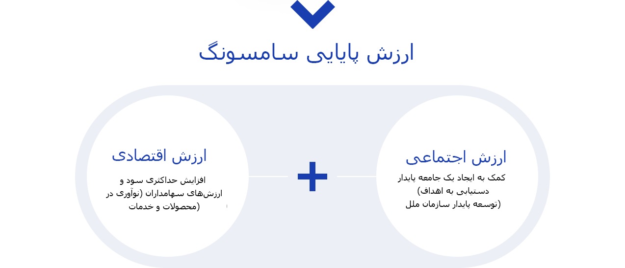قيمة إدارة الاستدامة.