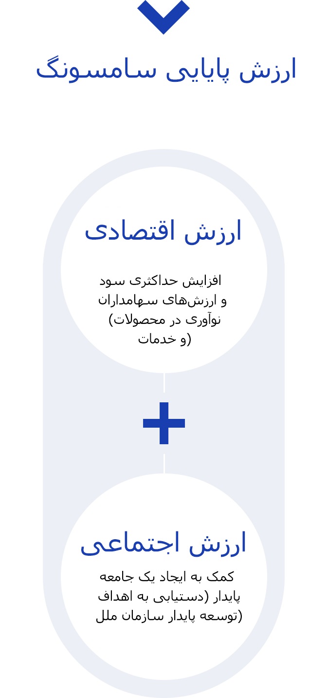 قيمة إدارة الاستدامة.