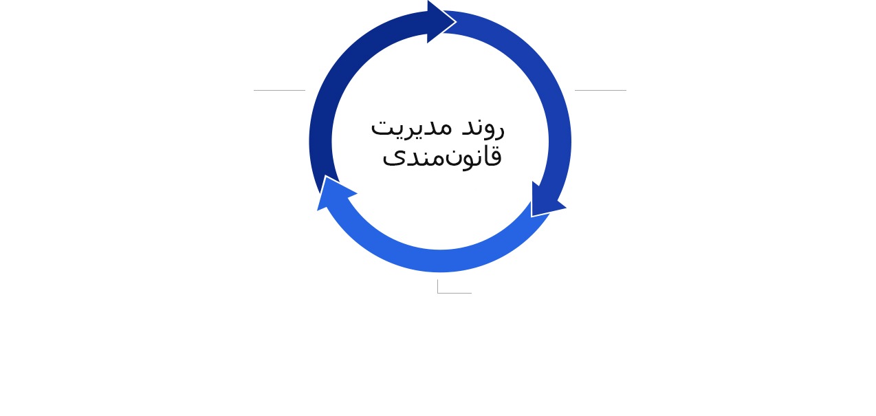 این تصویری اینفوگرافیک در توضیح عنوان و روند است.