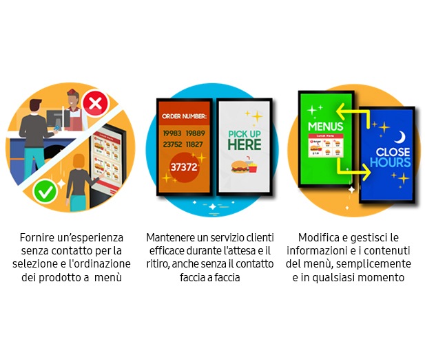 Il servizio alla clientela nel nuovo panorama della ristorazione organizzata
