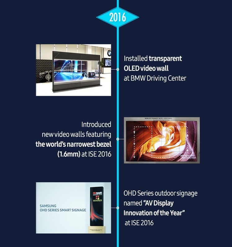 2016