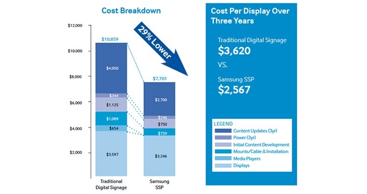 cost