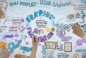There's an Flip screen on which lots of text is with various colors and 4 hands draw, write and text at the same time.